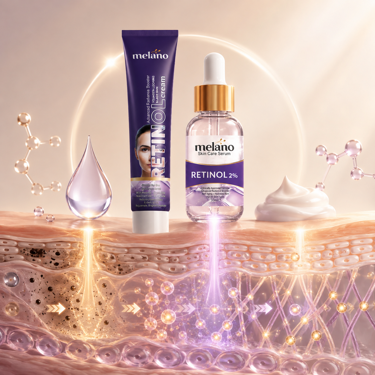 Retinol for Skin