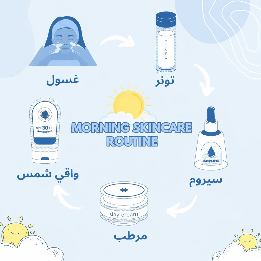 روتين صباحي للعناية بالبشرة: 5 خطوات لبشرة صحية طوال اليوم